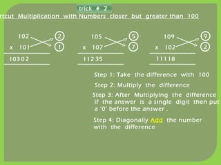 trick # 2
rtcut Multiplication with Numbers closer but greater than 100
102
x 101
2
1
20103
105
x 107
5
7
35112
109
x 102
9
2
18111
Step 1: Take the difference with 100
Step 2: Multiply the difference
Step 3: After Multiplying the difference
if the answer is a single digit then put
a ‘0’ before the answer .
Step 4: Diagonally Add the number
with the difference
 