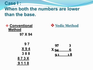 Case I :
When both the numbers are lower
than the base.
 Conventional
Method
97 X 94
9 7
X 9 4
3 8 8
8 7 3 X
9 1 1 8
 Vedic Method
97 3
X 94 6
9 1 1 8
 