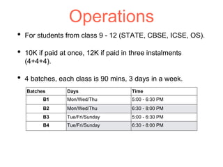 Operations
• For students from class 9 - 12 (STATE, CBSE, ICSE, OS).
• 10K if paid at once, 12K if paid in three instalments
(4+4+4).
• 4 batches, each class is 90 mins, 3 days in a week.
Batches Days Time
B1 Mon/Wed/Thu 5:00 - 6:30 PM
B2 Mon/Wed/Thu 6:30 - 8:00 PM
B3 Tue/Fri/Sunday 5:00 - 6:30 PM
B4 Tue/Fri/Sunday 6:30 - 8:00 PM
 