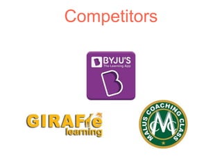 Competitors
 