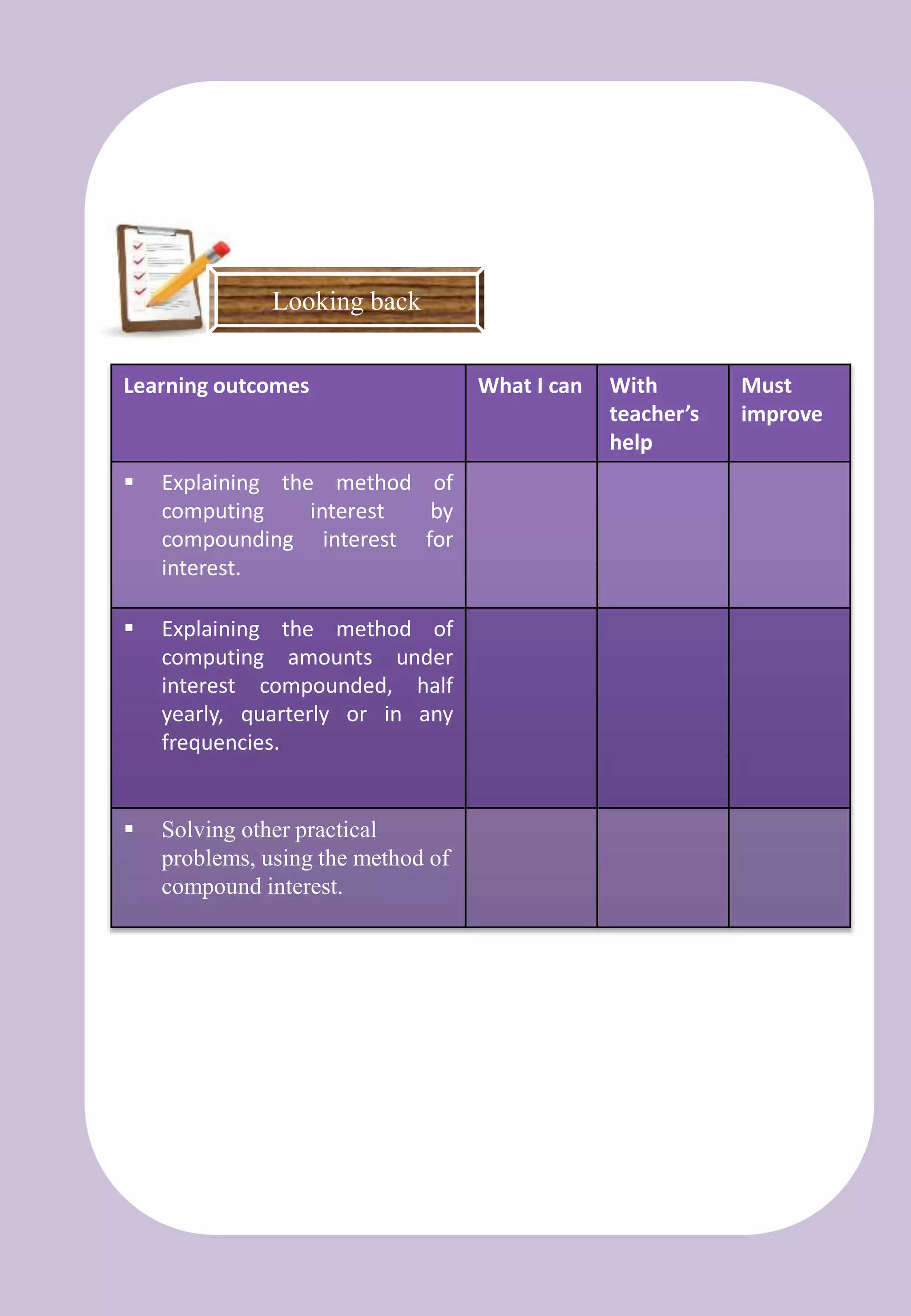 Et
Learning outcomes What I can With
teacher’s
help
Must
improve
 Explaining the method of
computing interest by
compounding interest for
interest.
 Explaining the method of
computing amounts under
interest compounded, half
yearly, quarterly or in any
frequencies.
 Solving other practical
problems, using the method of
compound interest.
Looking backLooking back
 