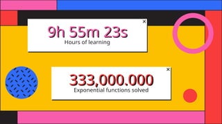 Math Subject for High School - 9th Grade_ Exponential Functions by ...