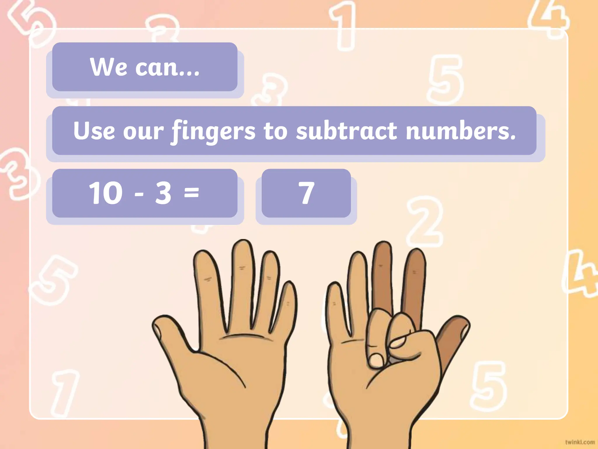 We can…
Use our fingers to subtract numbers.
10 - 3 = 7
 