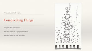 Some data goes both ways… 
Complicating Things 
Imagine disk space used… 
it makes sense as a gauge (how full) 
it makes sense as rate (fill rate) 
 