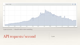 A year of service… I should be able to learn something. 
API requests/second 1 year 
 