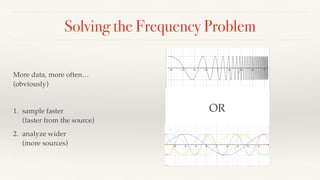 Solving the Frequency Problem 
More data, more often… 
(obviously) 
1. sample faster 
(faster from the source) 
2. analyze wider 
(more sources) 
OR 
 