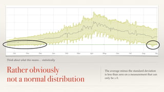 Think about what this means… statistically 
Rather obviously 
not a normal distribution 
The average minus the standard deviation 
is less than zero on a measurement that can 
only be ≥ 0. 
 