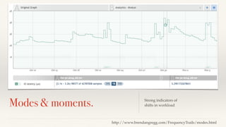 Lorem Ipsum Dolor 
Modes & moments. Strong indicators of 
shifts in workload 
http://www.brendangregg.com/FrequencyTrails/modes.html 
 