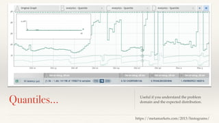 Lorem Ipsum Dolor 
Quantiles… Useful if you understand the problem 
domain and the expected distribution. 
https://metamarkets.com/2013/histograms/ 
 