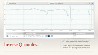 Lorem Ipsum Dolor 
Inverse Quantiles… Q: “What quantile is 5ms of latency?” 
Useful if you understand the problem 
domain and the expected distribution. 
 