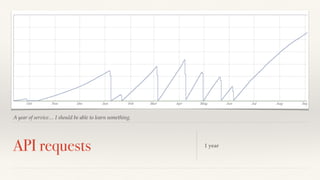A year of service… I should be able to learn something. 
API requests 1 year 
 