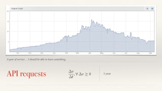 A year of service… I should be able to learn something. 
API requests 1 year 
Δv 
Δt 
, ! Δv ≥ 0 
 