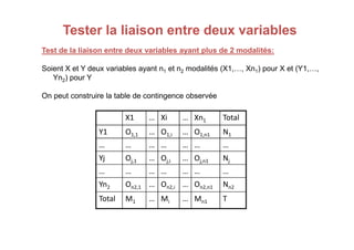 Tester la liaison entre deux variables
Tester la liaison entre deux variables
Test de la liaison entre deux variables ayant plus de 2 modalités:
Test de la liaison entre deux variables ayant plus de 2 modalités:
Soient X et Y deux variables ayant n1 et n2 modalités (X1,…, Xn1) pour X et (Y1,…,
Yn2) pour Y
On peut construire la table de contingence observée
X1 … Xi … Xn1 Total
Y1 O1,1 … O1,i … O1,n1 N1
… … … … … … …
Yj Oj,1 … Oj,i … Oj,n1 Nj
… … … … … … …
Yn2 On2,1 … On2,i … On2,n1 Nn2
Total M1 … Mi … Mn1 T
 