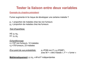 Exemple du chapitre précédent
Exemple du chapitre précédent:
Fumer augmente-t-il le risque de développer une certaine maladie ?
p1 = proportion de malades chez les non fumeurs
p2 = proportion de malades chez les fumeurs
Test d’hypothèse:
Tester la liaison entre deux variables
Tester la liaison entre deux variables
H0: p1=p2
H1: p1≠p2
Echantillonnage
n1=197 non fumeurs, 12 malades
n2=178 fumeurs, 23 malades
D’un point de vue probabiliste: p1=P(M| non F), p2=P(M|F)
avec M = « être malade », F = « fumer »
Mathématiquement: p1=p2 ⇔M et F indépendantes
 