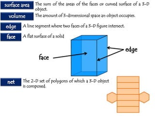 The sum of the areas of the faces or curved surface of a 3-D
object.
The amount of 3-dimensional space an object occupies.
A line segment where two faces of a 3-D figure intersect.
A flat surface of a solid

The 2-D set of polygons of which a 3-D object
is composed.

 