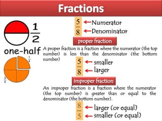 5
8

Numerator
Denominator

A proper fraction is a fraction where the numerator (the top
number) is less than the denominator (the bottom
number)

5
8

smaller
larger

An improper fraction is a fraction where the numerator
(the top number) is greater than or equal to the
denominator (the bottom number).

8
5

larger (or equal)
smaller (or equal)

 