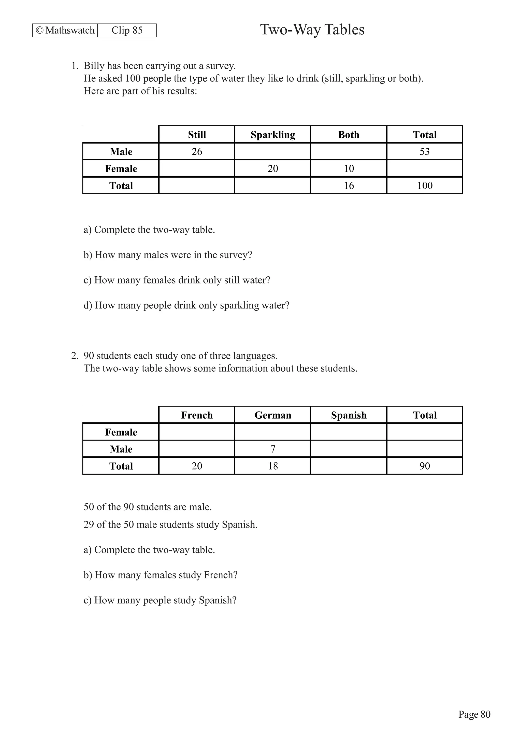 Maths Higher worksheets | PDF