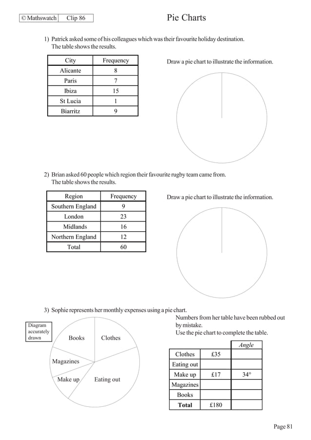 Maths Higher worksheets | PDF
