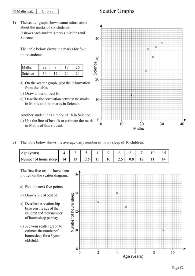 Maths Higher worksheets | PDF