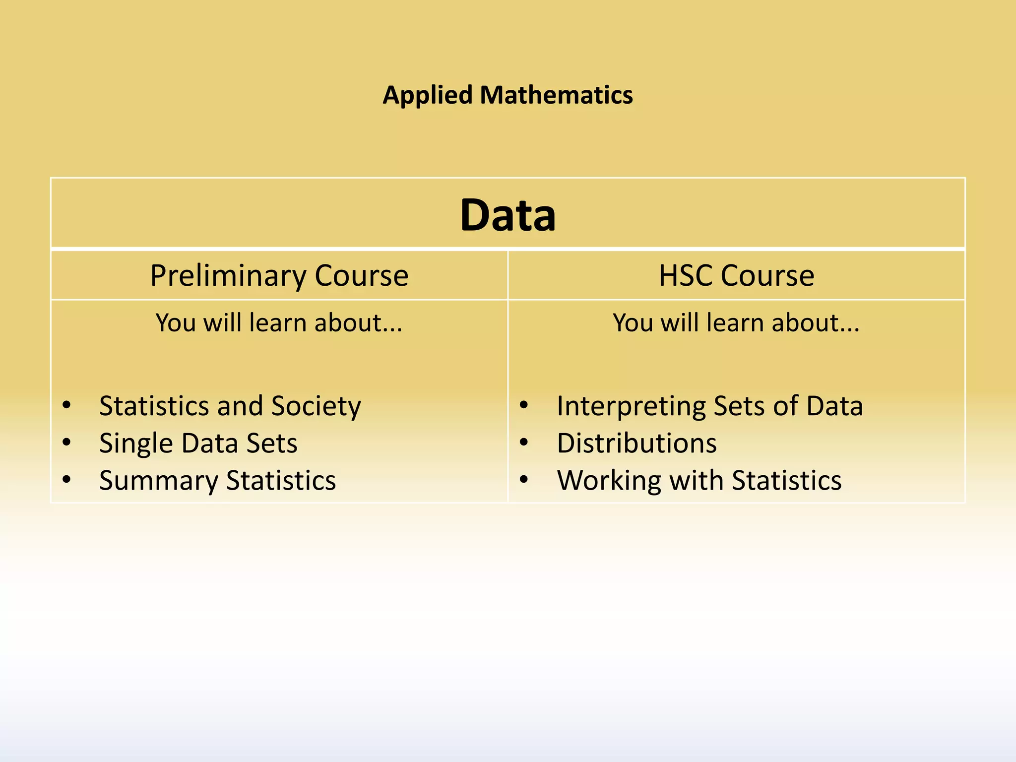 Applied Mathematics



                                 Data
       Preliminary Course                         HSC Course
       You will learn about...               You will learn about...

• Statistics and Society              • Interpreting Sets of Data
• Single Data Sets                    • Distributions
• Summary Statistics                  • Working with Statistics
 