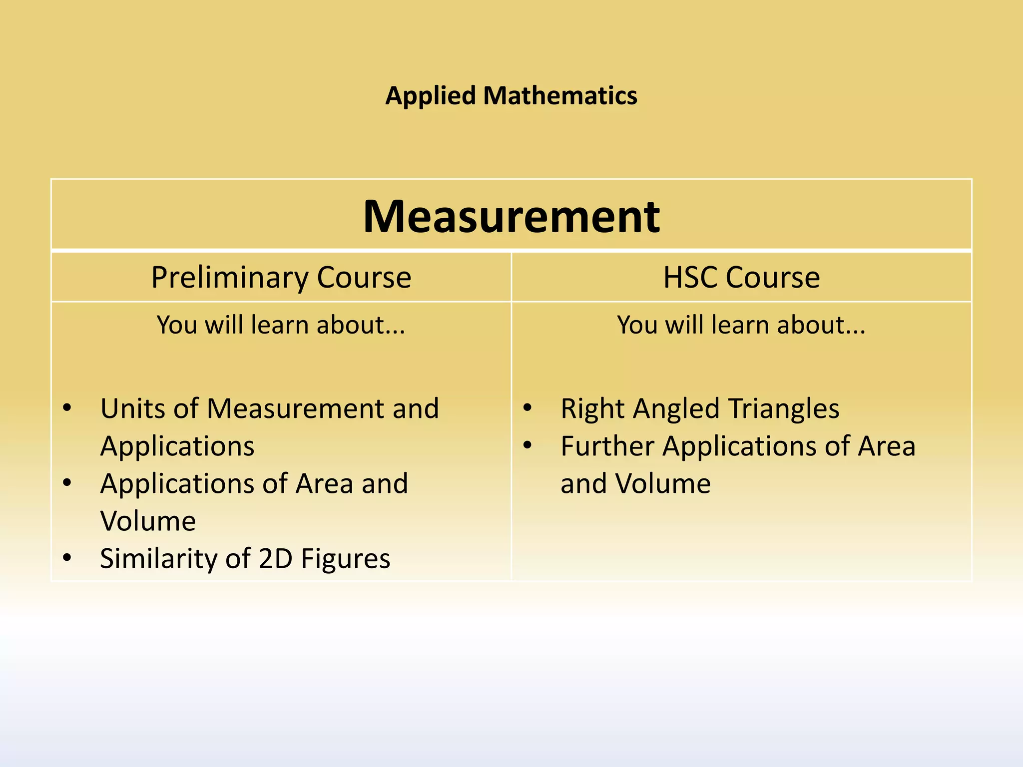 Applied Mathematics



                        Measurement
      Preliminary Course                         HSC Course
      You will learn about...               You will learn about...

• Units of Measurement and           • Right Angled Triangles
  Applications                       • Further Applications of Area
• Applications of Area and             and Volume
  Volume
• Similarity of 2D Figures
 