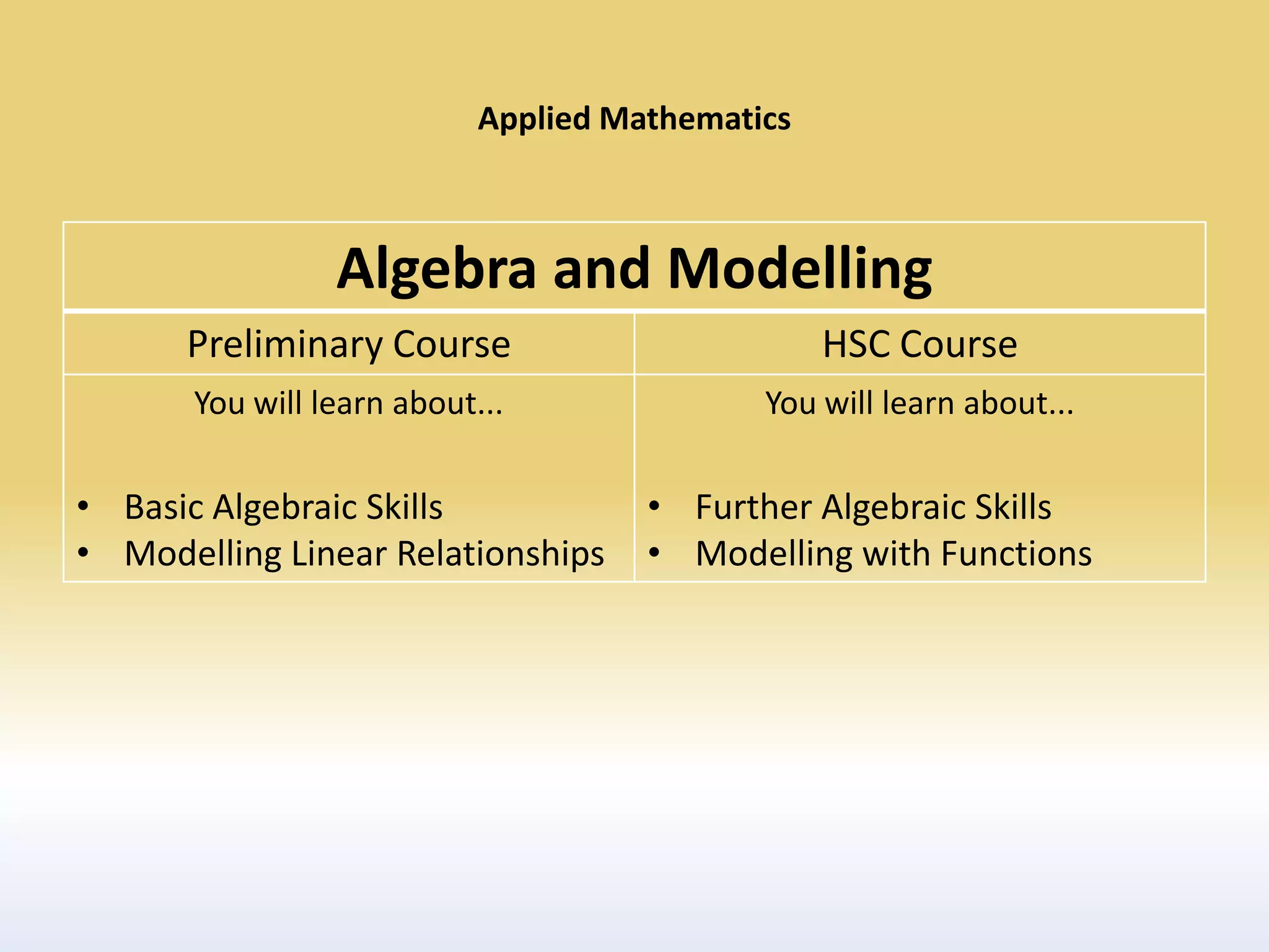 Applied Mathematics



                 Algebra and Modelling
      Preliminary Course                          HSC Course
       You will learn about...               You will learn about...

• Basic Algebraic Skills              • Further Algebraic Skills
• Modelling Linear Relationships      • Modelling with Functions
 