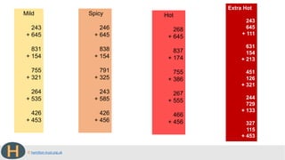 © hamilton-trust.org.uk
Mild
243
+ 645
831
+ 154
755
+ 321
264
+ 535
426
+ 453
Spicy
246
+ 645
838
+ 154
791
+ 325
243
+ 585
426
+ 456
Hot
268
+ 645
837
+ 174
755
+ 386
267
+ 555
466
+ 456
Extra Hot
243
645
+ 111
631
154
+ 213
451
126
+ 321
244
729
+ 133
327
115
+ 453
 