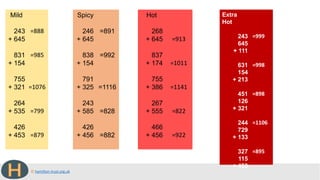 © hamilton-trust.org.uk
Mild
243
+ 645
831
+ 154
755
+ 321
264
+ 535
426
+ 453
Spicy
246
+ 645
838
+ 154
791
+ 325
243
+ 585
426
+ 456
Hot
268
+ 645
837
+ 174
755
+ 386
267
+ 555
466
+ 456
Extra
Hot
243
645
+ 111
631
154
+ 213
451
126
+ 321
244
729
+ 133
327
115
+ 453
=888
=985
=1076
=799
=879
=891
=992
=1116
=828
=882
=913
=1011
=1141
=822
=922
=999
=998
=898
=1106
=895
 