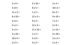 2 x 4 =
3 x 0 =
11 x 2 =
6 x 10 =
3 x 6 =
4 x 2 =
3 x 3 =
3 x 10 =
10 x 4 =
3 x 5 =
2 x 10 =
8 x 5 =
1 x 2 =
12 x 5 =
9 x 2 =
12 x 3 =
11 x 10 =
1 x 3 =
5 x 0 =
3 x 2 =
2 x 2 =
10 x 2 =
8 x 3 =
0 x 10 =
7 x 2 =
5 x 9 =
2 x 12 =
4 x 10 =
11 x 3 =
5 x 4 =
 