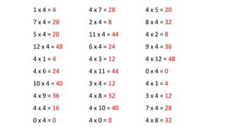 1 x 4 = 4
7 x 4 = 28
5 x 4 = 20
12 x 4 = 48
4 x 1 = 4
4 x 6 = 24
10 x 4 = 40
4 x 9 = 36
4 x 4 = 16
0 x 4 = 0
4 x 7 = 28
2 x 4 = 8
11 x 4 = 44
6 x 4 = 24
4 x 3 = 12
4 x 11 = 44
3 x 4 = 12
4 x 8 = 32
4 x 10 = 40
4 x 0 = 0
4 x 5 = 20
8 x 4 = 32
4 x 2 = 8
9 x 4 = 36
4 x 12 = 48
0 x 4 = 0
4 x 1 = 4
3 x 4 = 12
7 x 4 = 28
4 x 8 = 32
 