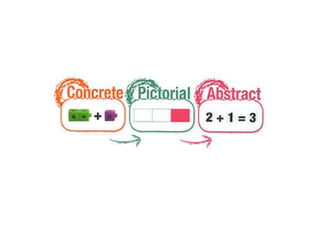 Learning Outcome: Relate addition to combining two groups and subtraction to taking away
 