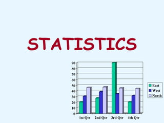 STATISTICS
0
10
20
30
40
50
60
70
80
90
1st Qtr 2nd Qtr 3rd Qtr 4th Qtr
East
West
North
 