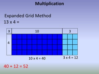 Maths workshop calculation strategies | PPTX