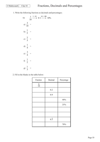 © Mathswatch     Clip 10               Fractions, Decimals and Percentages

      1. Write the following fractions as decimals and percentages:
                              1 1 ÷ 10   0.1 × 100
                   eg.          ⎯ → 0 ⋅ 1 ⎯ → 10%
                                ⎯          ⎯
                             10
                          3
                    a)      =
                         10

                         1
                    b)       =
                         5

                         2
                    c)       =
                         5

                         1
                    d)       =
                         4

                         3
                    e)       =
                         4

                         1
                    f)       =
                         2

                         1
                    g)       =
                         3

      2. Fill in the blanks in the table below:

                                   Fraction       Decimal      Percentage

                                        6
                                       10
                                                    0.2

                                                    0.9

                                                                  40%

                                                                  25%




                                                     .
                                                    0.3

                                                                  70%




                                                                             Page 10
 