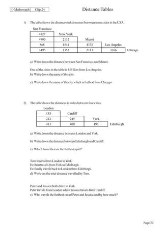 © Mathswatch       Clip 24                                   Distance Tables

       1)      The table shows the distances in kilometres between some cities in the USA.
                 San Francisco
                      4827            New York
                      4990               2132                 Miami
                      668                4541                  4375          Los Angeles
                      3493               1352                 2183              3366         Chicago


               a) Write down the distance between San Francisco and Miami.

               One of the cities in the table is 4541 km from Los Angeles.
               b) Write down the name of this city.

               c) Write down the name of the city which is furthest from Chicago.




       2)      The table shows the distances in miles between four cities.
                          London
                             155             Cardiff
                             212                245                York
                             413                400                   193       Edinburgh

               a) Write down the distance between London and York.

               b) Write down the distance between Edinburgh and Cardiff.

               c) Which two cities are the furthest apart?


               Tom travels from London to York.
               He then travels from York to Edinburgh.
               He finally travels back to London from Edinburgh.
               d) Work out the total distance travelled by Tom.


               Peter and Jessica both drive to York.
               Peter travels from London whilst Jessica travels from Cardiff.
               e) Who travels the furthest out of Peter and Jessica and by how much?




                                                                                                       Page 24
 