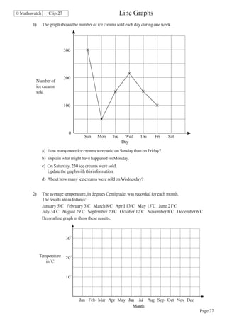 © Mathswatch      Clip 27                                   Line Graphs
        1)     The graph shows the number of ice creams sold each day during one week.




                            300




                            200
         Number of
         ice creams
         sold

                            100




                              0
                                      Sun     Mon     Tue    Wed    Thu     Fri     Sat
                                                            Day
               a) How many more ice creams were sold on Sunday than on Friday?
               b) Explain what might have happened on Monday.
               c) On Saturday, 250 ice creams were sold.
                  Update the graph with this information.
               d) About how many ice creams were sold on Wednesday?


        2)     The average temperature, in degrees Centigrade, was recorded for each month.
               The results are as follows:
               January 5°C February 3°C March 8°C April 13°C May 15°C June 21°C
               July 34°C August 29°C September 20°C October 12°C November 8°C December 6°C
               Draw a line graph to show these results.



                            30°


             Temperature    20°
                in °C


                            10°




                                   Jan Feb Mar Apr May Jun Jul Aug Sep Oct Nov Dec
                                                         Month
                                                                                          Page 27
 