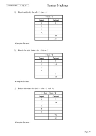 © Mathswatch      Clip 30                            Number Machines

        1)     Here is a table for the rule ×3 then –1

                                                   ×3 then –1
                                           Input            Output
                                              1                  2
                                              2
                                              3
                                              5
                                                                 20
                                                                 35

         Complete the table.


        2)     Here is the table for the rule +5 then ÷2

                                                   +5 then ÷2
                                           Input            Output
                                              1                  3
                                              2                  3.5
                                              3
                                              4
                                                                 7
                                                                 10

         Complete the table.


        3)     Here is a table for the rule ×4 then –3 then ×2

                                              ×4 then –3 then ×2
                                           Input            Output
                                              1                  2
                                              2                  10
                                              3
                                              5
                                              7
                                                                 74
                                                                 82

         Complete the table.



                                                                       Page 30
 