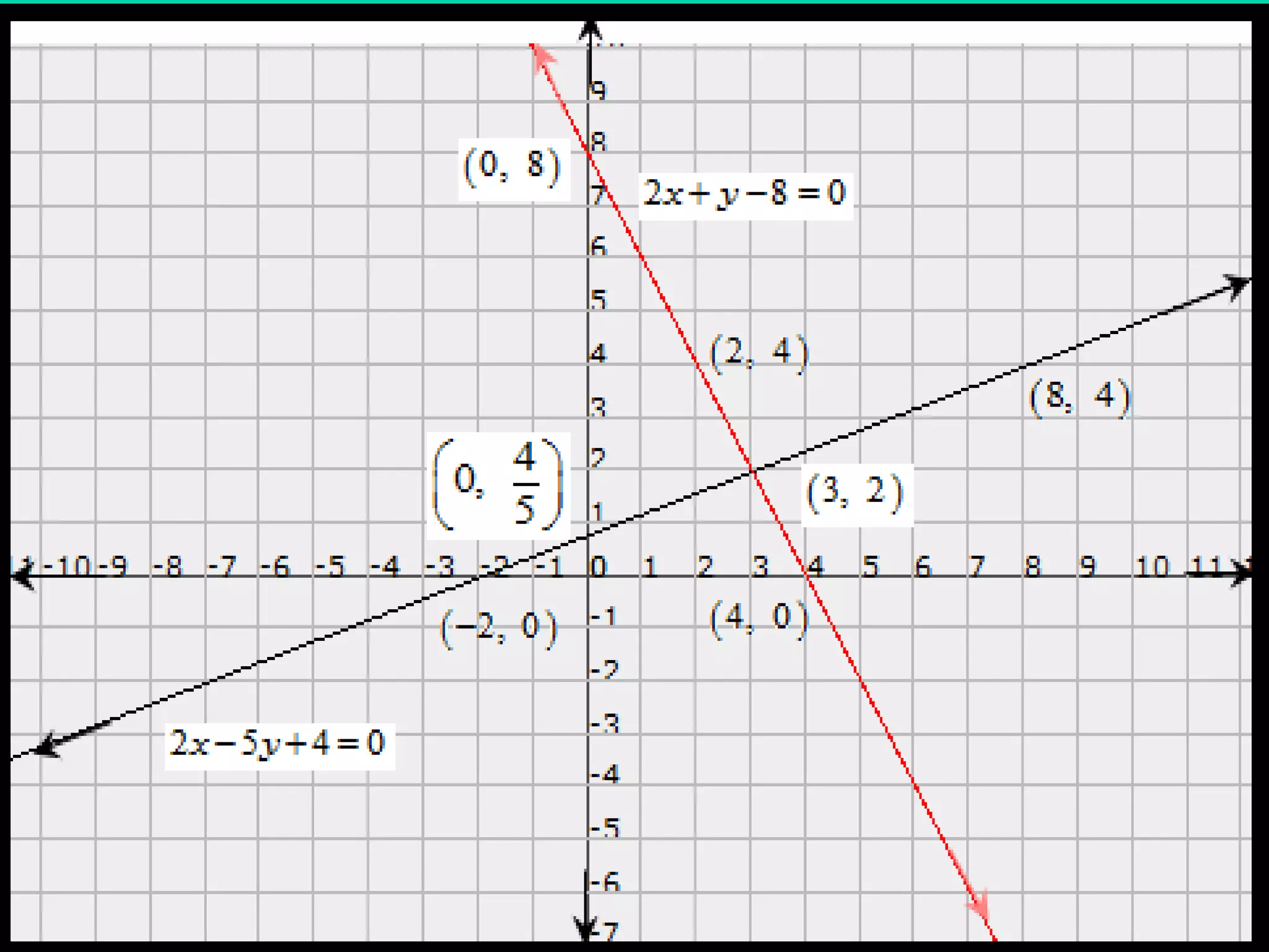 Linear equations in Two Variable | PPTX