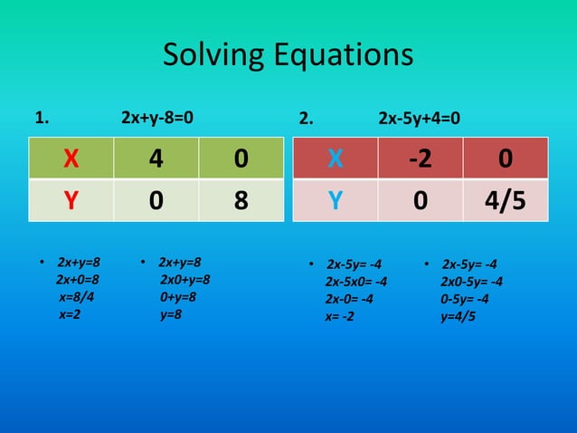 Linear equations in Two Variable | PPTX