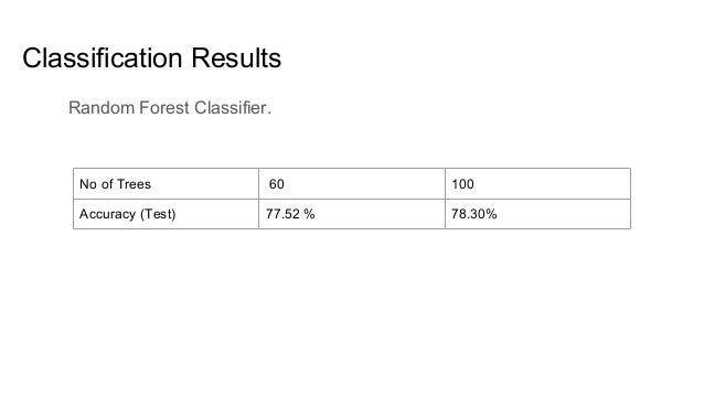'normalization' 'probability') histogram(s recognition symbol Math