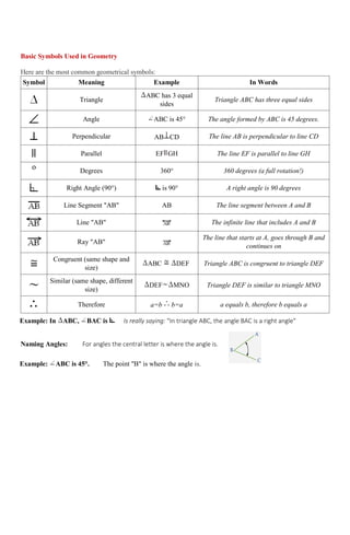 Math Symbols Table