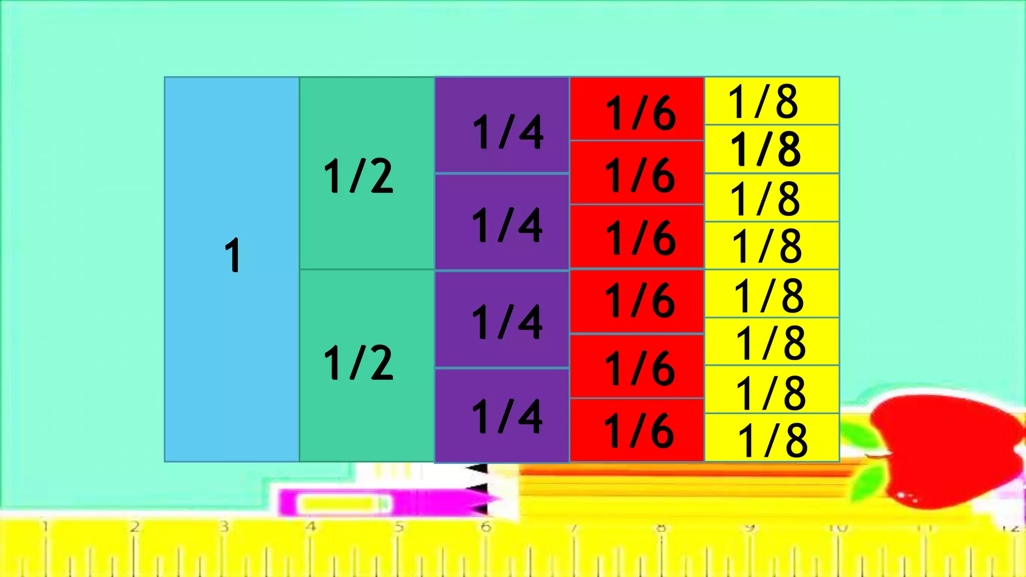 1
1/2
1/2
1/4
1/4
1/4
1/4
1/6
1/6
1/6
1/6
1/6
1/6
1/8
1/8
1/8
1/8
1/8
1/8
1/8
1/8
1
1/2
1/2
1/4
1/4
1/4
1/4
1/6
1/6
1/6
1/6
1/6
1/6
1/8
 