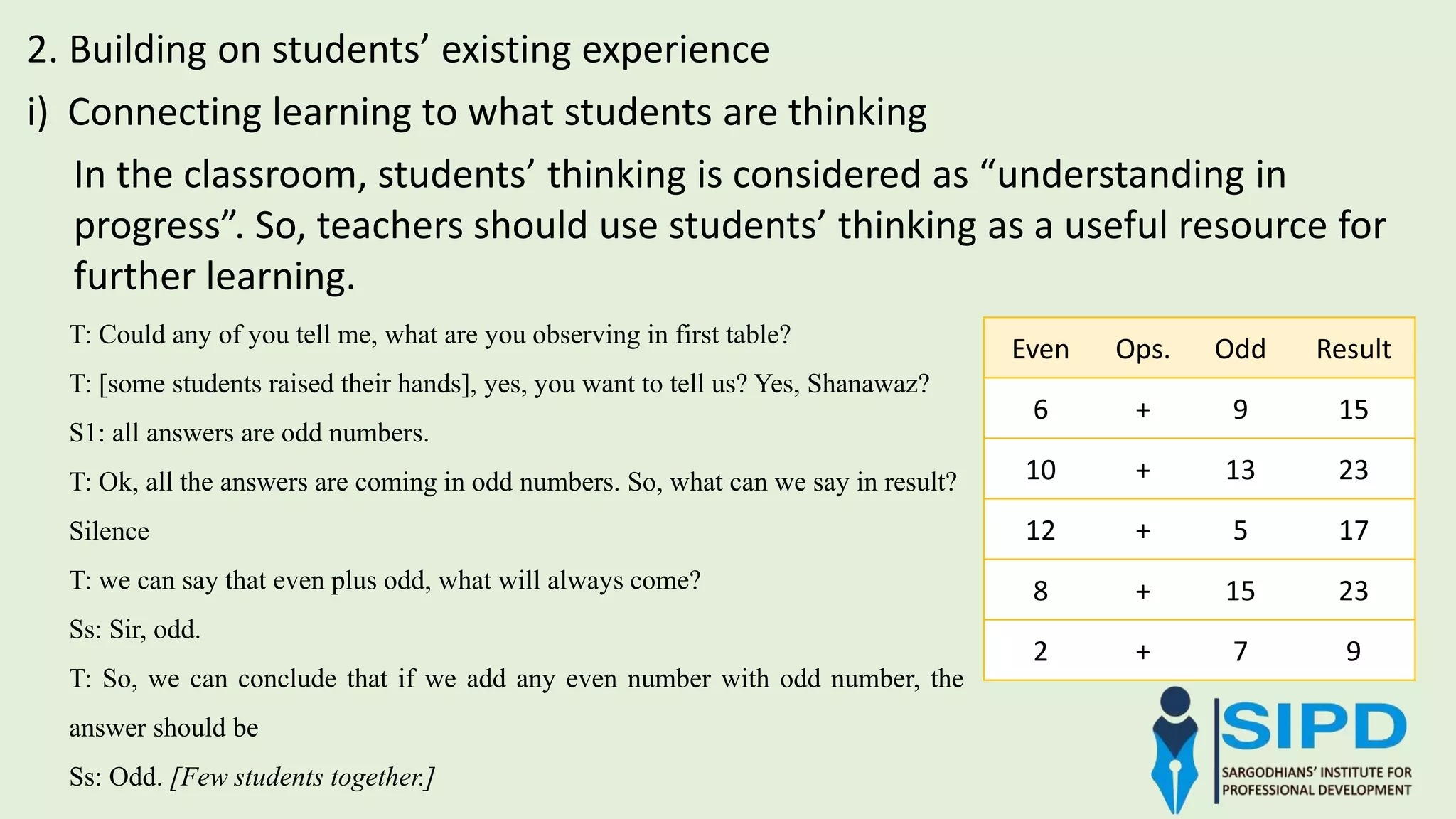 i) Connecting learning to what students are thinking
2. Building on students’ existing experience
In the classroom, students’ thinking is considered as “understanding in
progress”. So, teachers should use students’ thinking as a useful resource for
further learning.
Even Ops. Odd Result
6 + 9 15
10 + 13 23
12 + 5 17
8 + 15 23
2 + 7 9
T: Could any of you tell me, what are you observing in first table?
T: [some students raised their hands], yes, you want to tell us? Yes, Shanawaz?
S1: all answers are odd numbers.
T: Ok, all the answers are coming in odd numbers. So, what can we say in result?
Silence
T: we can say that even plus odd, what will always come?
Ss: Sir, odd.
T: So, we can conclude that if we add any even number with odd number, the
answer should be
Ss: Odd. [Few students together.]
 