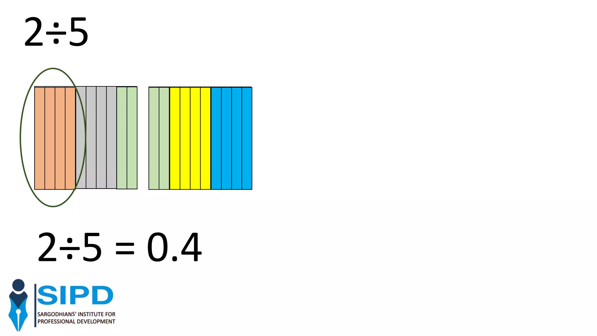 2÷5
2÷5 = 0.4
 