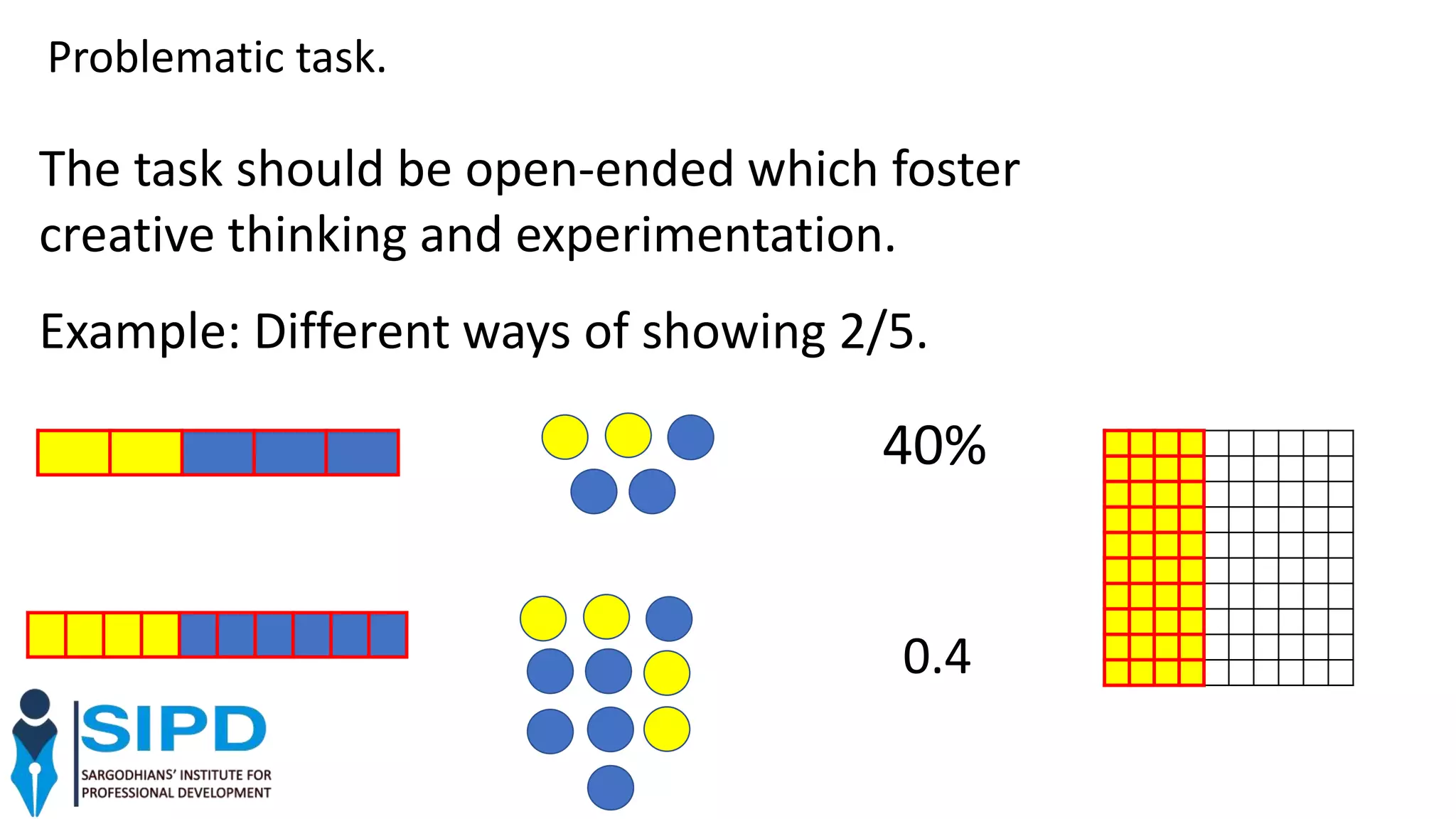 Example: Different ways of showing 2/5.
The task should be open-ended which foster
creative thinking and experimentation.
Problematic task.
40%
0.4
 