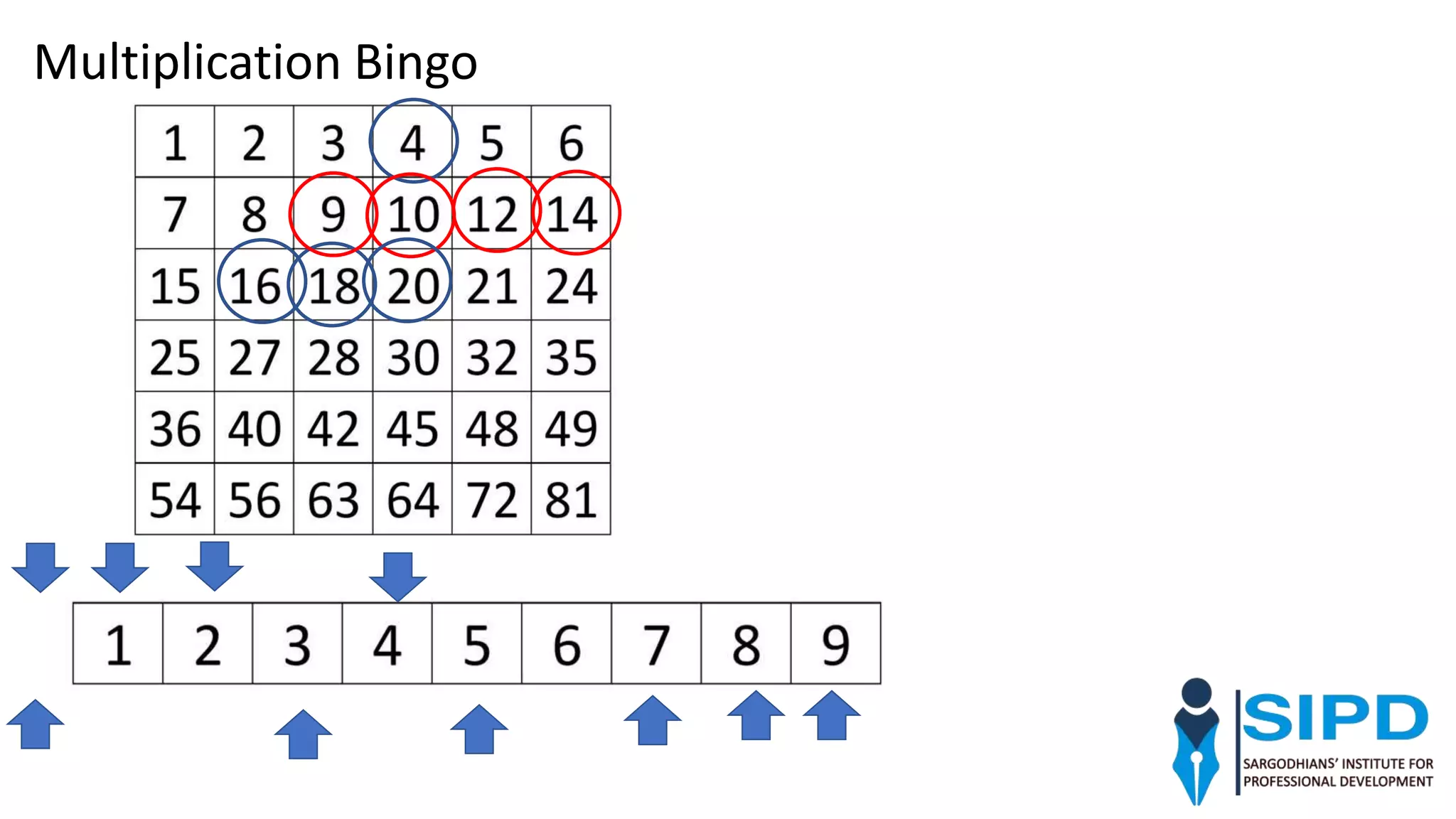 Multiplication Bingo
 