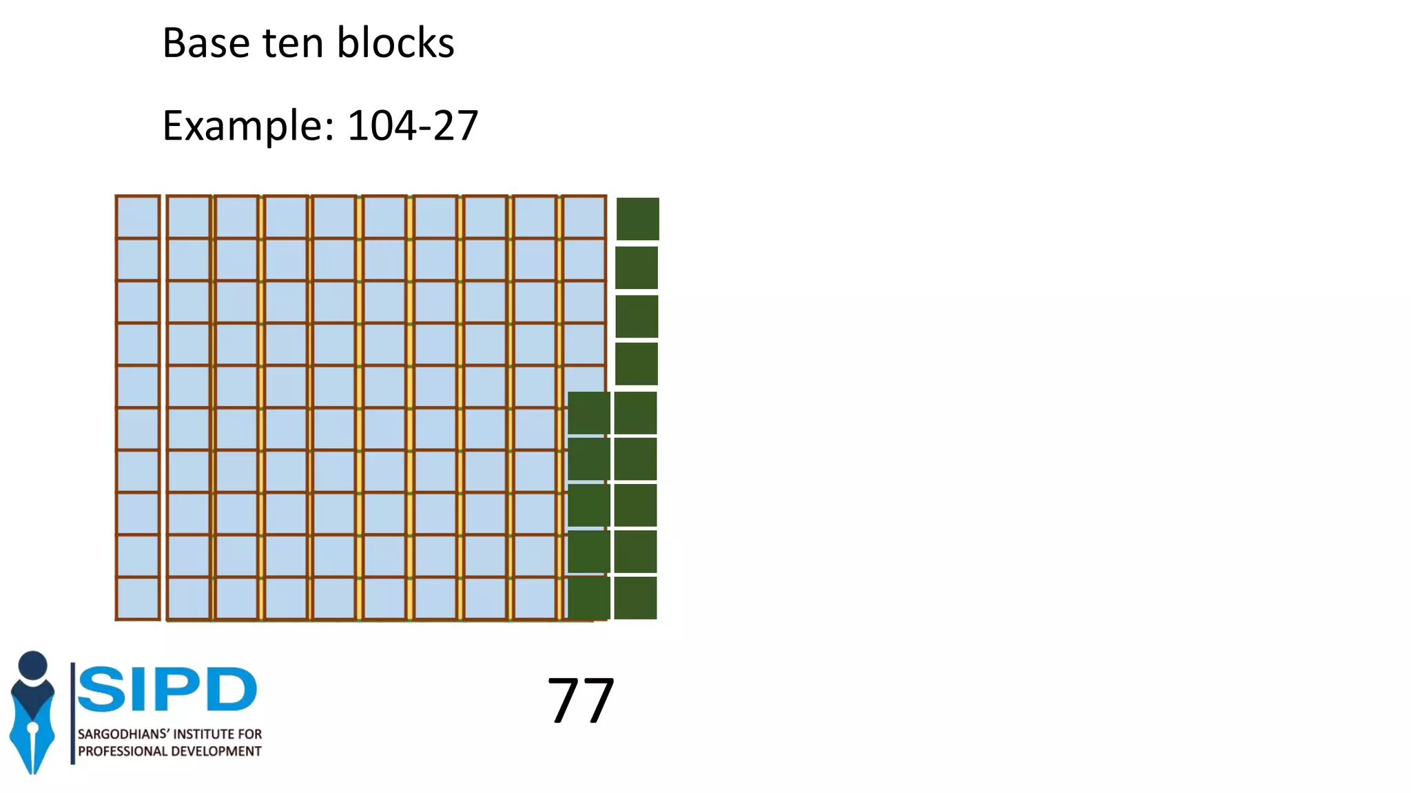 Base ten blocks
Example: 104-27
77
 