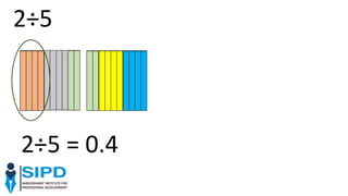 2÷5
2÷5 = 0.4
 