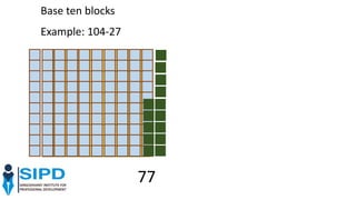 Base ten blocks
Example: 104-27
77
 