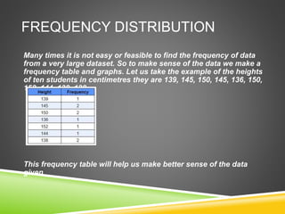 Math class 8 data handling | PPTX